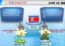 [군사학] 북한이 땅굴을 파는 이유 3페이지