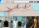 [군사학] 북한이 땅굴을 파는 이유 4페이지