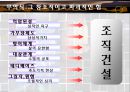 [심리학] 심리학행정조직이론 21페이지