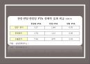 [한국개방경제 세미나] 한중일 FTA 협상 10페이지