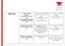 [산업전시론] 서울 cafe show 10페이지