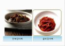장아찌(식생활과문화특론, 장아찌의개념, 어원, 장아찌의역사, 분류, 맛깔스런장아찌만들기) PPT, 파워포인트 11페이지