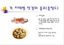 젓갈(식생활과문화특론, 젓갈의정의, 역사, 유래, 젓갈의숙성, 젓갈의영양, 각지역별젓갈종류, 젓갈고르기) PPT, 파워포인트 10페이지