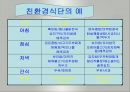 친환경농산물급식지원(친환경농산물이란, 친환경의효과, 친환경농산물학교급식, 일반농산물과차이, 친환경농산물재배법) PPT, 파워포인트 발표 10페이지