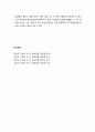 [보육과정] 발달에 적합한 보육환경의 특성 - 보육환경, 영아를 위한 보육환경 특성, 유아를 위한 보육환경 특성, 학령 전 유아를 위한 보육환경 특성 6페이지