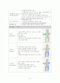 뇌성마비(Cerebral Palsy : CP) 아동 케이스 스터디입니다 (병태생리, 간호과정 포함) 3페이지