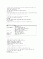 뇌성마비(Cerebral Palsy : CP) 아동 케이스 스터디입니다 (병태생리, 간호과정 포함) 7페이지