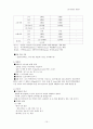 뇌성마비(Cerebral Palsy : CP) 아동 케이스 스터디입니다 (병태생리, 간호과정 포함) 10페이지