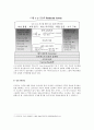 도요타(토요타 / Toyota)의 핵심역량 (조직구조, 기업문화와 리더십, 경영자원, 핵심역량) 10페이지