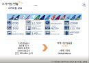 스카이팀 SKY TEAM Caring more about you (세계 최대 항공동맹체).pptx 6페이지