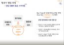 스카이팀 SKY TEAM Caring more about you (세계 최대 항공동맹체).pptx 17페이지