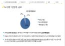 도시락 업종 분석과 그 발전 방안 - 선두기업 ‘한솥 도시락’ 분석.pptx 4페이지