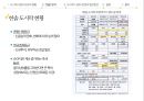 도시락 업종 분석과 그 발전 방안 - 선두기업 ‘한솥 도시락’ 분석.pptx 8페이지