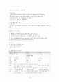 유도분만, 정상분만 케이스입니다.(병태생리, 약물, 간호과정 포함) 4페이지