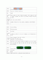 유도분만, 정상분만 케이스입니다.(병태생리, 약물, 간호과정 포함) 14페이지