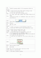 유도분만, 정상분만 케이스입니다.(병태생리, 약물, 간호과정 포함) 15페이지