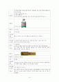 유도분만, 정상분만 케이스입니다.(병태생리, 약물, 간호과정 포함) 16페이지