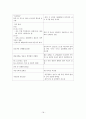 유도분만, 정상분만 케이스입니다.(병태생리, 약물, 간호과정 포함) 18페이지