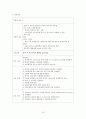 유도분만, 정상분만 케이스입니다.(병태생리, 약물, 간호과정 포함) 19페이지