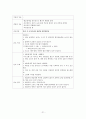 유도분만, 정상분만 케이스입니다.(병태생리, 약물, 간호과정 포함) 21페이지