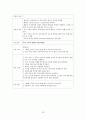 유도분만, 정상분만 케이스입니다.(병태생리, 약물, 간호과정 포함) 23페이지