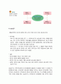 [경영학개론] 경영학의 발전 - 경영학, 초기의 경영학, 고전적 경영학, 행동학적 경영학, 계량경영학, 현대의 경영학 7페이지