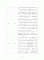 떼쓰는 아이(행동수정사례연구, 아동행동, 아동관찰, 행동수정사례, 아동행동연구) 19페이지