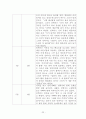 떼쓰는 아이(행동수정사례연구, 아동행동, 아동관찰, 행동수정사례, 아동행동연구) 23페이지