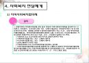 사회복지사업법(사회서비스법, 사회복지사업법입법배경, 사회복지서비스, 전달체계, 재가복지, 사회복지사업법재정, 남기민저, 사회복지법제론, 공동체) PPT, 파워포인트 14페이지