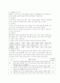 자주 우는 아이(행동수정사례, 행동수정이론, 아동문제, 아동행동연구, 아동행동지도, 행동수정, 아동행동수정) 4페이지