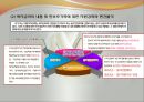 한부모가족지원법(사회서비스법, 한부모가족지원법의의, 입법배경, 한부모가족지원법적용대상, 급여, 전달체계, 사회복지법제론, 공동체, 남기민저) PPT, 파워포인트 10페이지