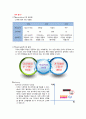 [사업·창업계획서] Petit Fromage 쁘띠 프로마주 (작은케익) (사업계획, 시장조사와 분석, 메뉴구성, 마케팅계획, 조직 및 인원계획, 자금계획, 사업추진 일정계획) 15페이지
