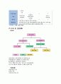 [사업·창업계획서] Petit Fromage 쁘띠 프로마주 (작은케익) (사업계획, 시장조사와 분석, 메뉴구성, 마케팅계획, 조직 및 인원계획, 자금계획, 사업추진 일정계획) 17페이지