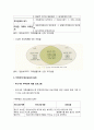 [가족생활교육] 부부관계 향상교육 - 부부관계 향상교육의 필요성과 효과 및 교과과정, 부부관계 향상교육의 실제(부부관계 대화 프로그램) 3페이지