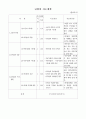 나트륨 저감화 교육(실과교수학습지도안, 초등학교5학년, 교생실습, 실과본시수업안, 나트륨섭취줄이기, 교수학습지도안) 4페이지