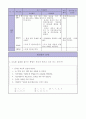 나트륨 저감화 교육(실과교수학습지도안, 초등학교5학년, 교생실습, 실과본시수업안, 나트륨섭취줄이기, 교수학습지도안) 7페이지