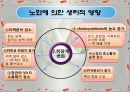 노인의 영양(노년기영양, 노화와영양, 노인영양섭취실태,노인의영양섭취와건강문제, 노인식사지침) 발표, PPT, 파워포인트 5페이지