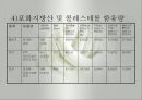 패스트푸드섭취로 인한 영양문제(최신영양문제, 패스트푸드의발전, 패스트푸드영양문제, 패스트푸드과다섭취와 질병) PPT, 파워포인트 9페이지