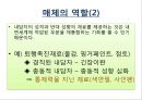 [미술치료] 미술치료와 매체 - 매체의 개념, 매체의 역할, 매체의 특성, 매체의 종류.PPT자료 6페이지