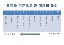 [미술치료] 미술치료와 매체 - 매체의 개념, 매체의 역할, 매체의 특성, 매체의 종류.PPT자료 8페이지