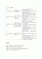 [가족상담 및 치료] 가족생활주기(Family Life Cycle) - 가족생활주기의 개념과 의의, 가족생활주기의 역사적 동향, 체계론적 관점의 가족생활발달주기, 가족생활주기의 6단계 7페이지