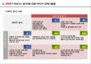 (SWOT, 조직운영, 중장기경영전략) 4페이지
