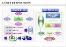 (SWOT, 조직운영, 중장기경영전략) 6페이지