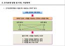 (SWOT, 조직운영, 중장기경영전략) 7페이지