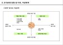 (SWOT, 조직운영, 중장기경영전략) 8페이지