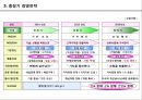(SWOT, 조직운영, 중장기경영전략) 9페이지