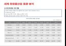 글로벌 화장품시장 동향 8페이지