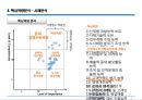 핵심역량분석 5페이지