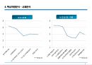 핵심역량분석 6페이지