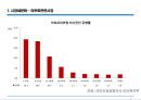 아토피시장분석 및 웰빙시장 세분화 4페이지